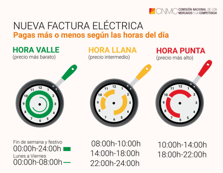 Información útil sobre la nueva factura eléctrica de los consumidores